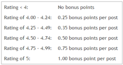 PostLoop Point Bonuses